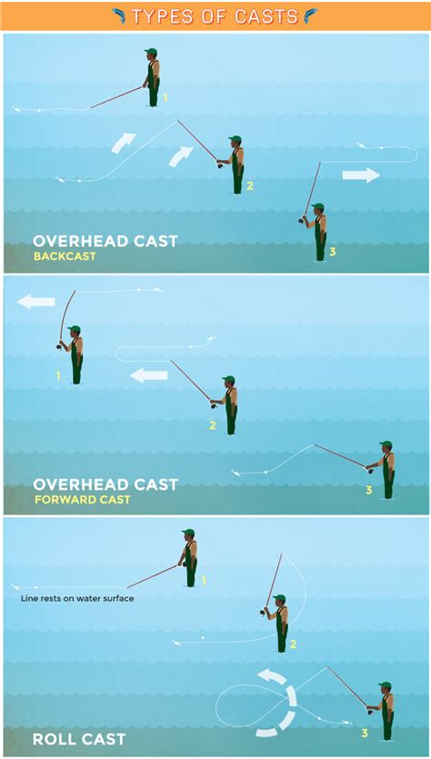 Basic Fishing Mechanics .